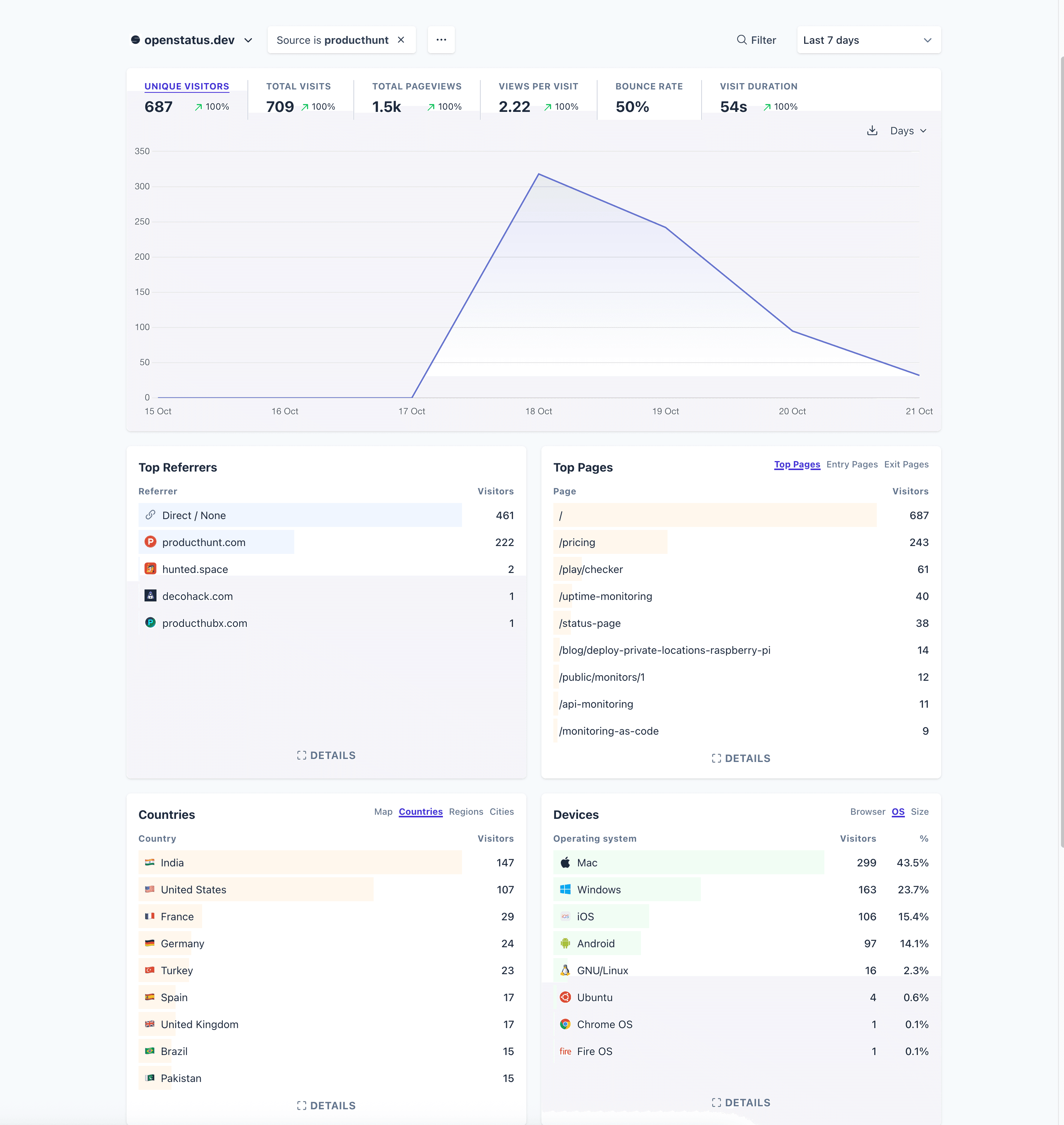 screenshot of linkedin inbox full of spam